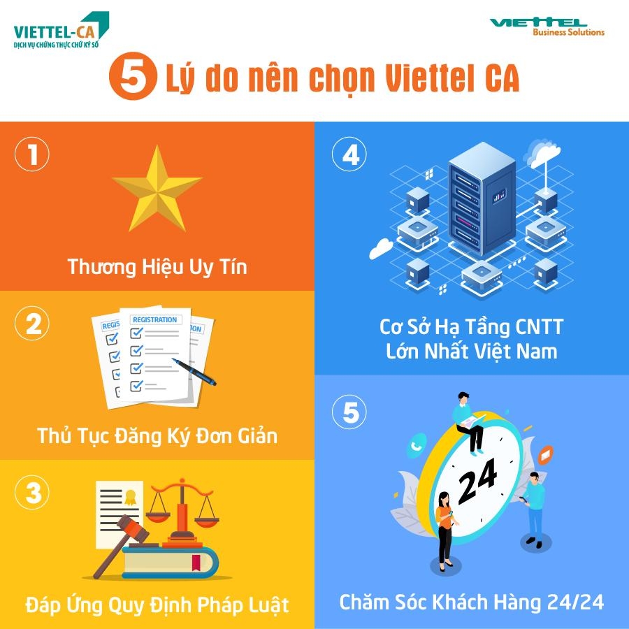 5 Lý Do Khách Hàng Nên Chá»n Chá»¯ Ký Sá» Viettel CA